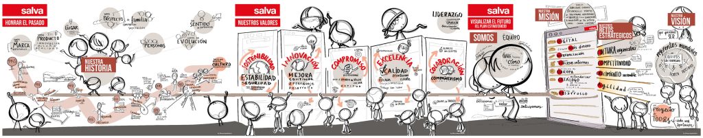 Salva Industrial - Sesión de consultoría y facilitación, Infografías: línea del tiempo, valores visuales y plan estratégico.Con bitácoras personales